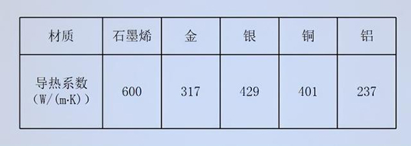 石墨烯取暖设备的优缺点（石墨烯和普通取暖器）