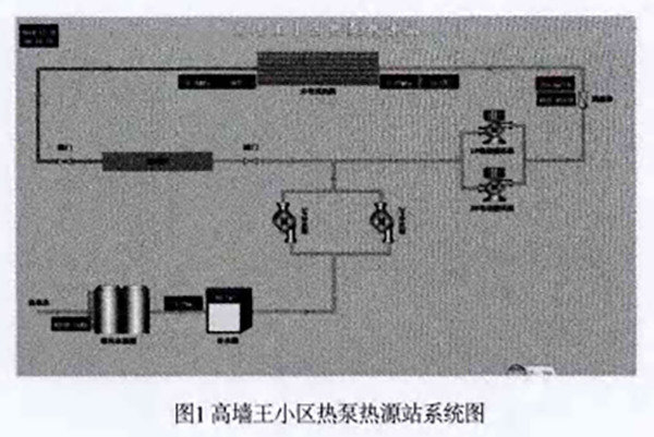 案例丨山东6.8万㎡热泵集中供暖项目节能分析