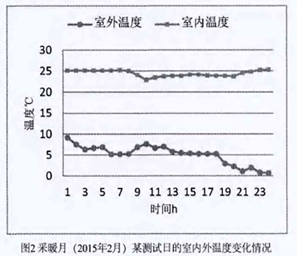 案例丨山东6.8万㎡热泵集中供暖项目节能分析