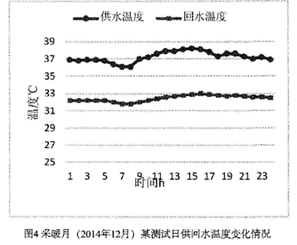 案例丨山东6.8万㎡热泵集中供暖项目节能分析