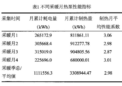 案例丨山东6.8万㎡热泵集中供暖项目节能分析