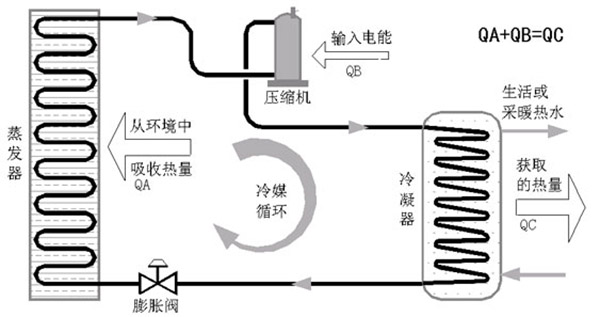 北方地区不同清洁能源空气源热泵供暖应用及技术经济分析