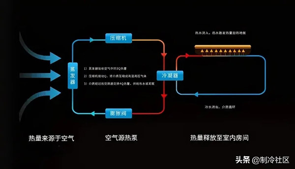 空气源热泵采暖和电采暖优势对比分析