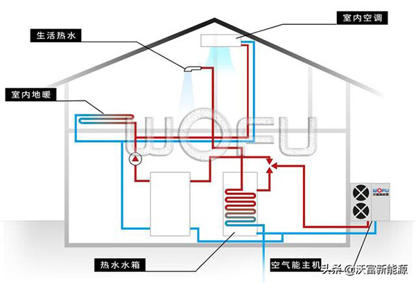 供暖季应该把空气能热泵的温度调到多少好?