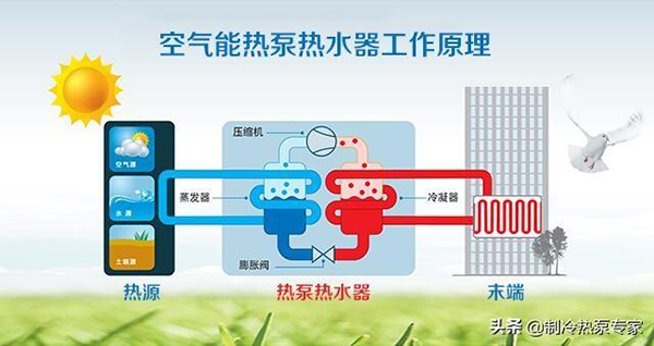 热泵在工业余热回收中的作用