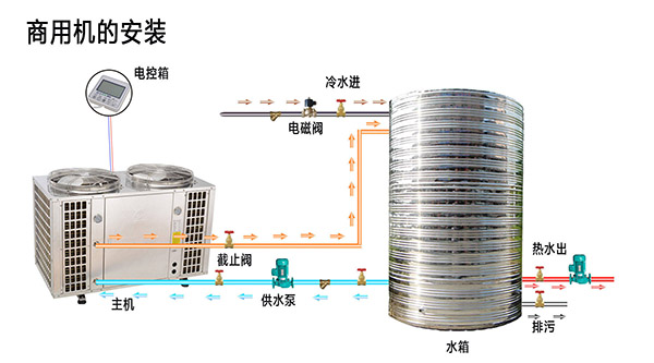 空气能热水器不好用？