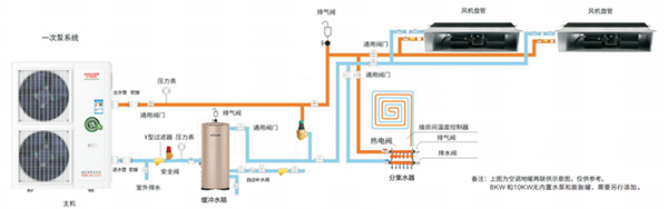 你不可不知的冷暖两联供标准化安装看这里！