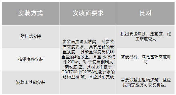 你不可不知的冷暖两联供标准化安装看这里！