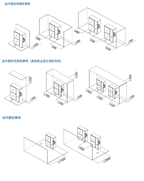 你不可不知的冷暖两联供标准化安装看这里！