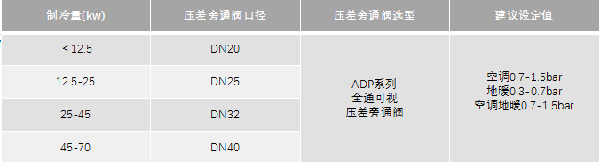 你不可不知的冷暖两联供标准化安装看这里！