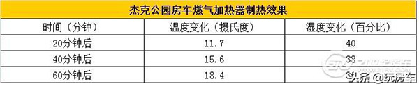 房车采暖用什么好（房车暖风机）