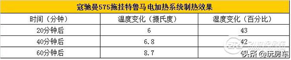 房车采暖用什么好（房车暖风机）