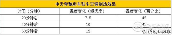 房车采暖用什么好（房车暖风机）