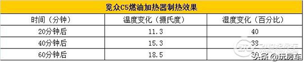 房车采暖用什么好（房车暖风机）