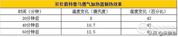 房车采暖用什么好（房车暖风机）