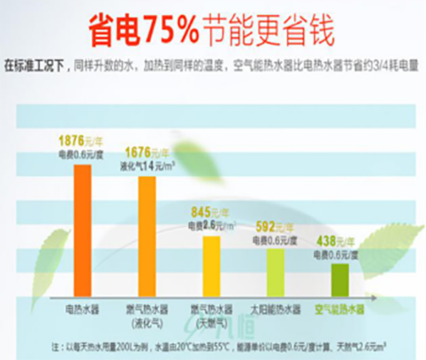 酒店热水工程用哪种设备比较节能？