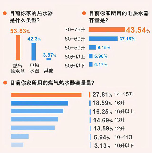 热水器未来发展趋势（热水器市场前景分析报告）