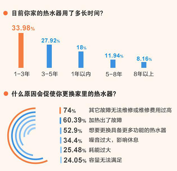 热水器未来发展趋势（热水器市场前景分析报告）