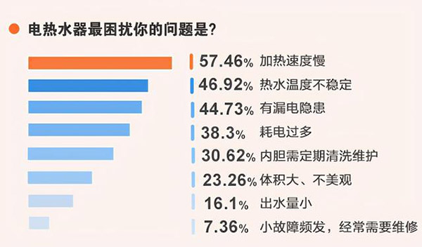 热水器未来发展趋势（热水器市场前景分析报告）