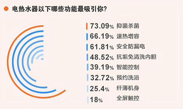 热水器未来发展趋势（热水器市场前景分析报告）