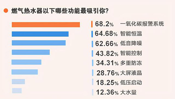 热水器未来发展趋势（热水器市场前景分析报告）