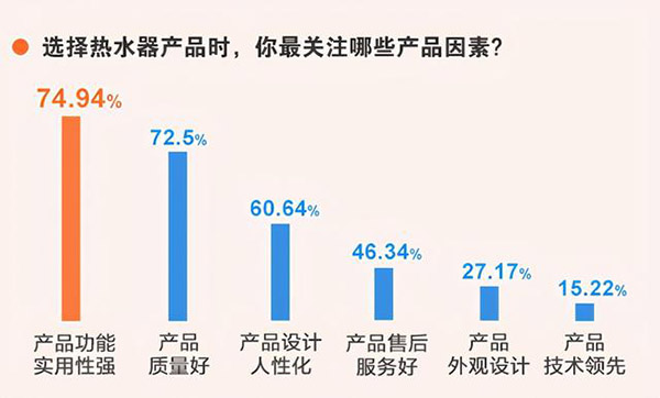 热水器未来发展趋势（热水器市场前景分析报告）