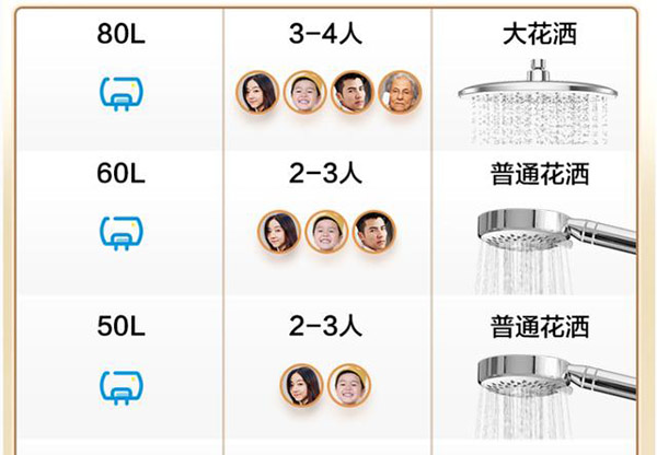 60升电热水器一天耗电量多少度电（电热水器60升每天用电量）