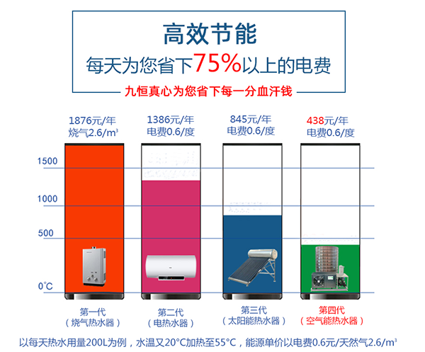 别墅型空气能热水器工程解决方案