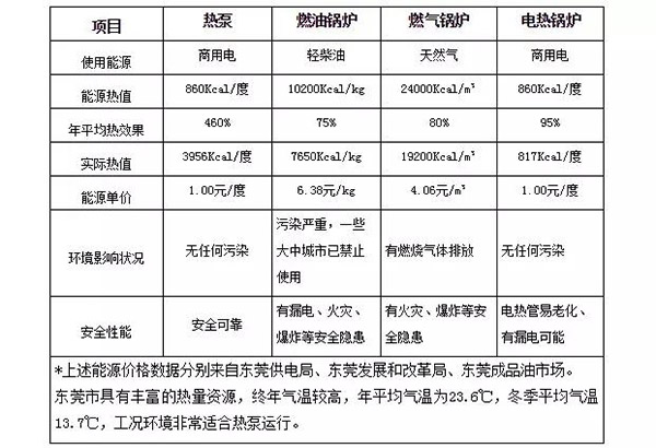 泳池水加热需几台热泵