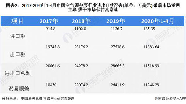 空气源热泵属于什么行业(空气源热泵发展现状)