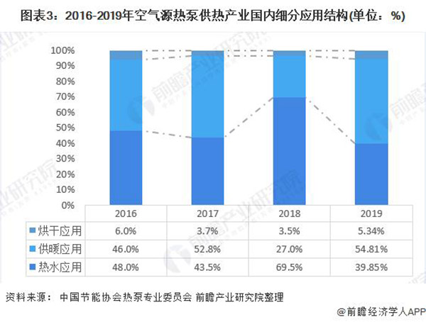 空气源热泵属于什么行业(空气源热泵发展现状)
