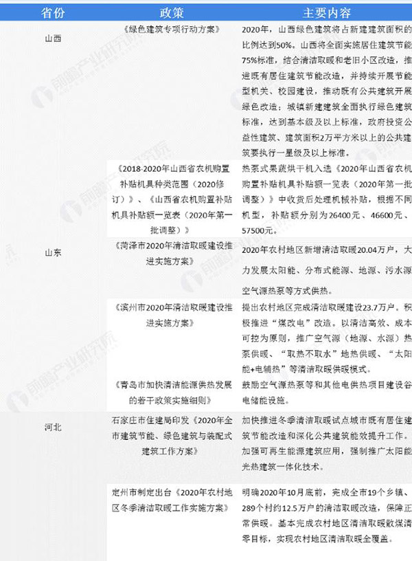 空气源热泵属于什么行业(空气源热泵发展现状)