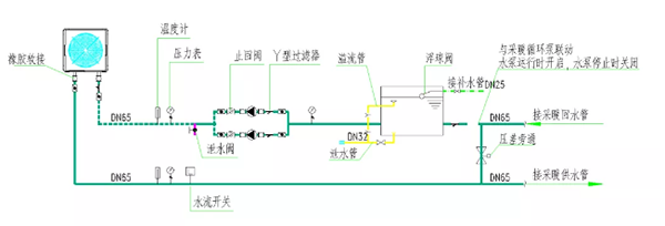 河北沧州中小学实施空气源热泵供暖14元/㎡!效果显著