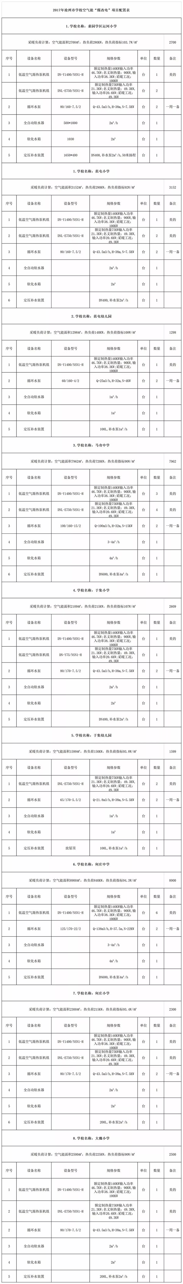 河北沧州中小学实施空气源热泵供暖14元/㎡！效果显著