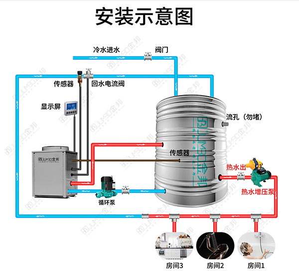 怎么解决空气能热水器水温低的问题?