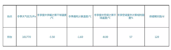 河北省邢台市巨鹿县1300㎡空气源热泵供暖项目获好评!