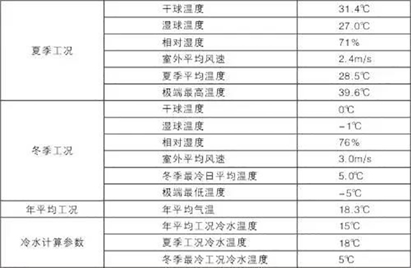酒店的空气能热水工程设计、安装实例