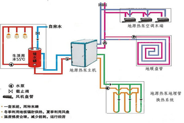 工业地源热泵的优势有哪些