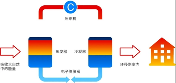地暖机是什么？