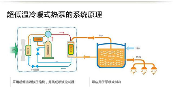 零下30度，空气能热泵采暖效果稳定令人惊讶