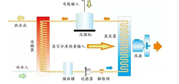 空气能制冷和供暖的原理，你能说出来吗？