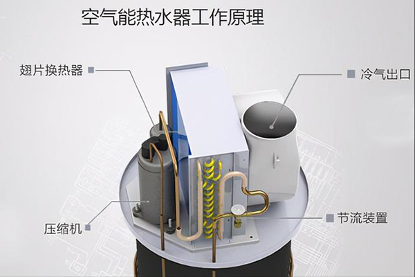 空气能热泵为什么不热(空气能缺点大揭秘)