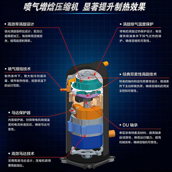 空气能两联供为何能受到大众青睐，不同之处在哪里?