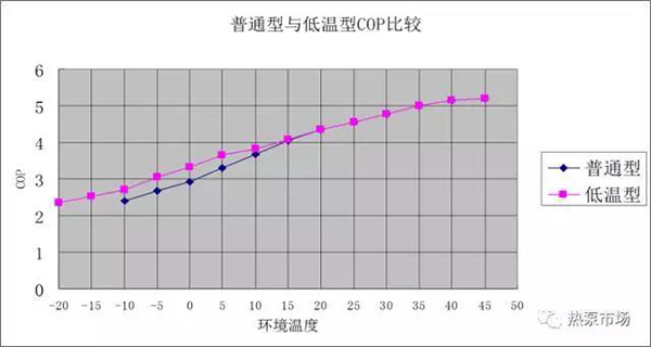 空气源热泵暖气不热(空气源热泵供地暖不热的原因)