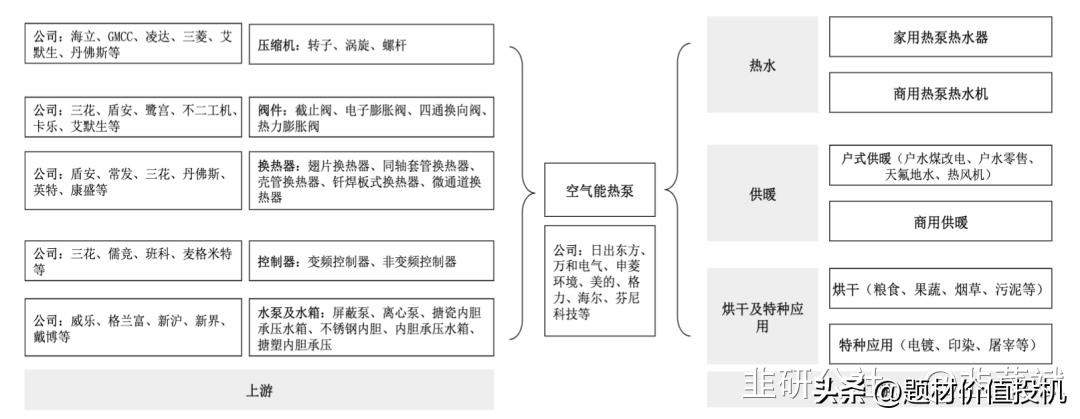 空气能热水器优缺点(图5)