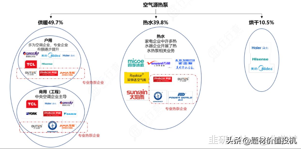 空气能热水器优缺点(图2)