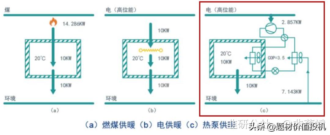 空气能热水器优缺点(图4)