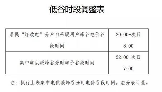 清洁供暖电价（北京电采暖电价政策）