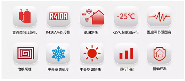 都说变频空气源热泵好，它到底好在什么地方？