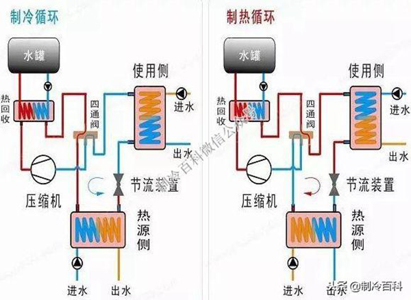 地源、水源、和空气源热泵的对比(地源、水源、和空气源的区别)